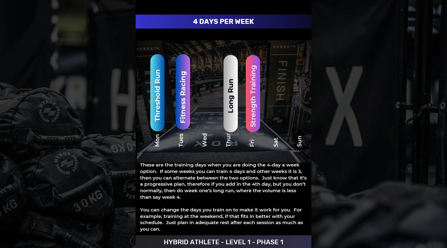HYROX HYBRID ATHLETE LEVEL 1 BUNDLE - Image 4